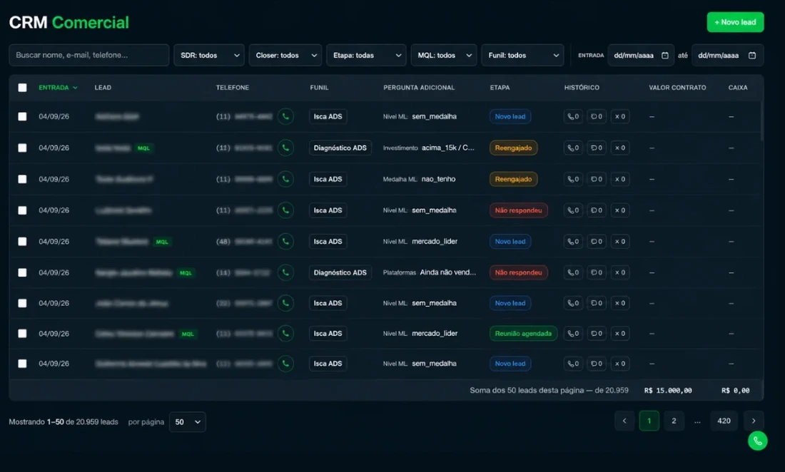 Tela do CRM do Cockpit Comercial com a lista de leads por etapa do funil.